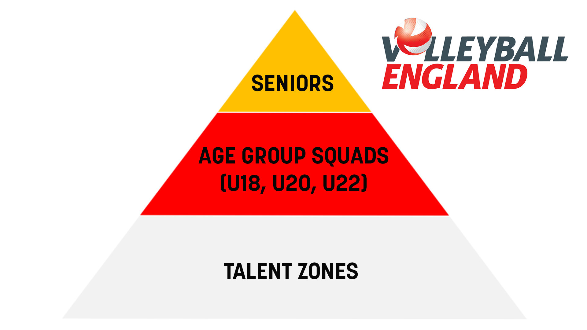 Talent Zones graphic