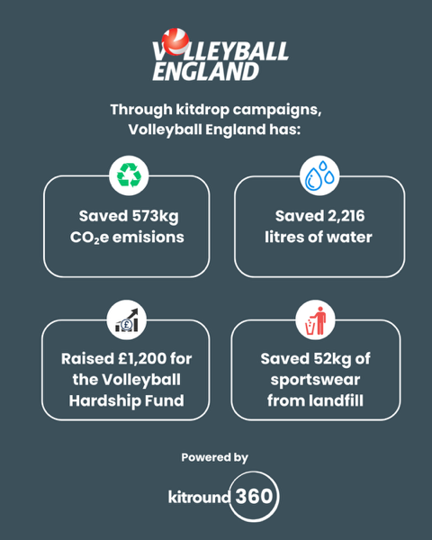 kitround stats