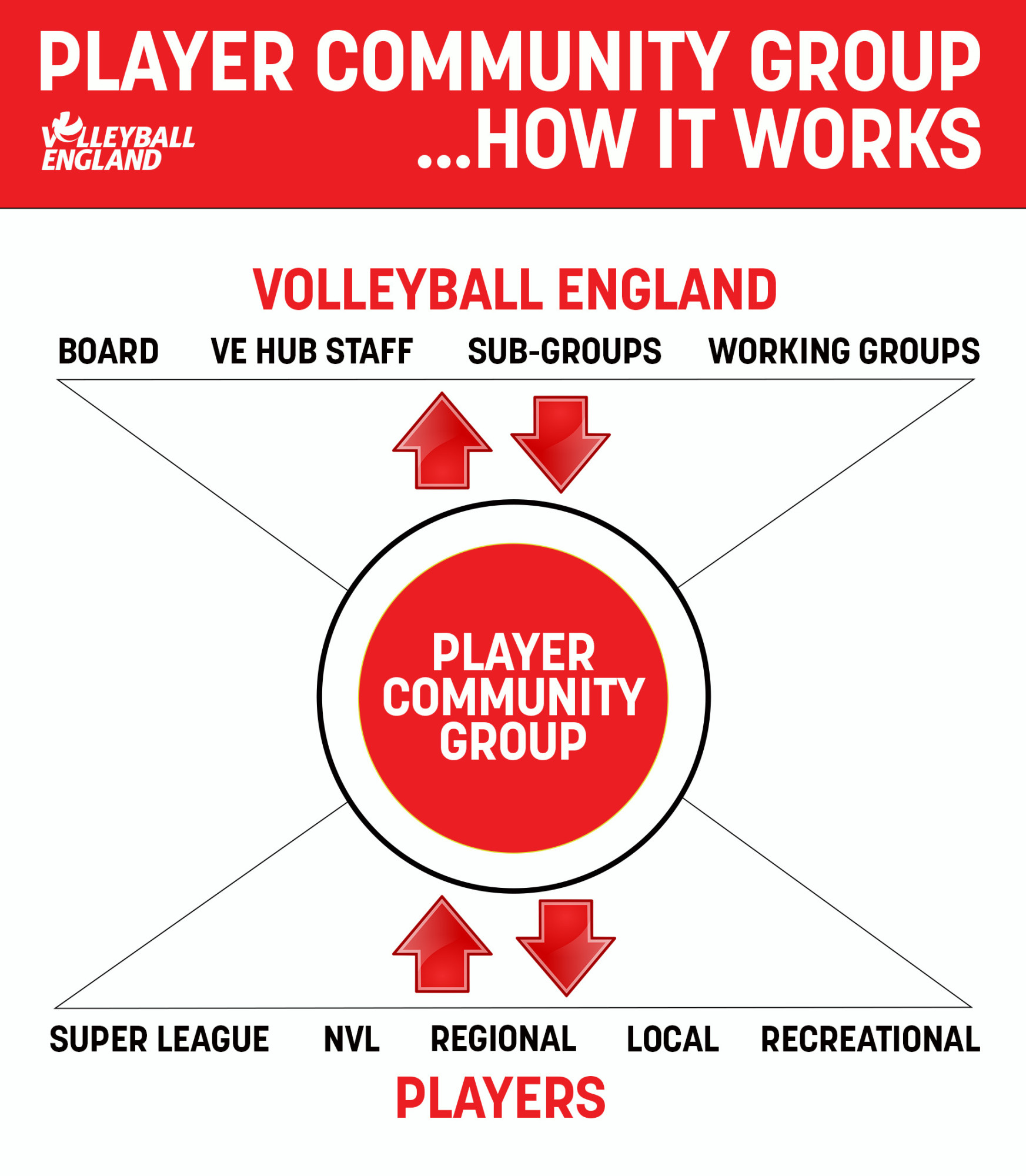 Player Community Group graphic v2