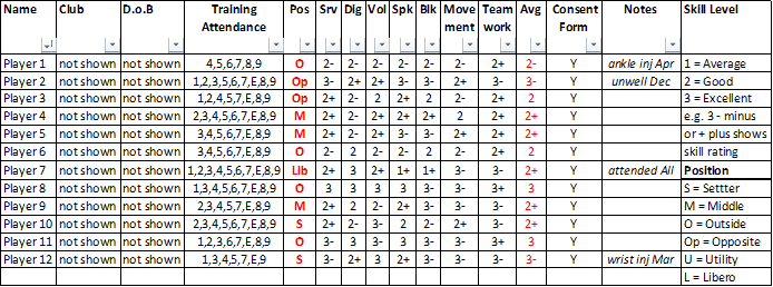SW ranks