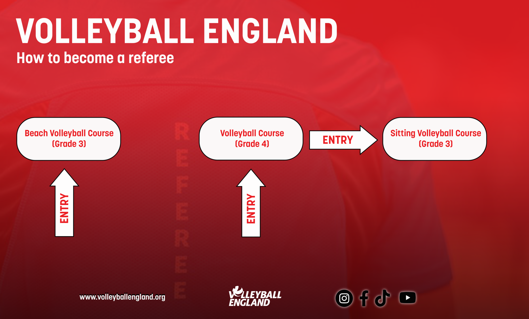 How to become a referee no text